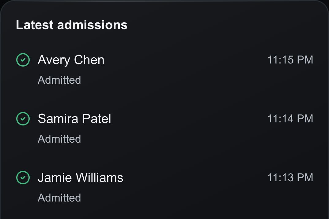 Latest admissions with synthetic test people